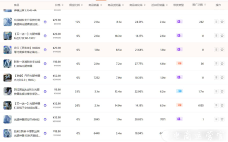 抖音直播帶貨如何找出對(duì)標(biāo)賬號(hào)?